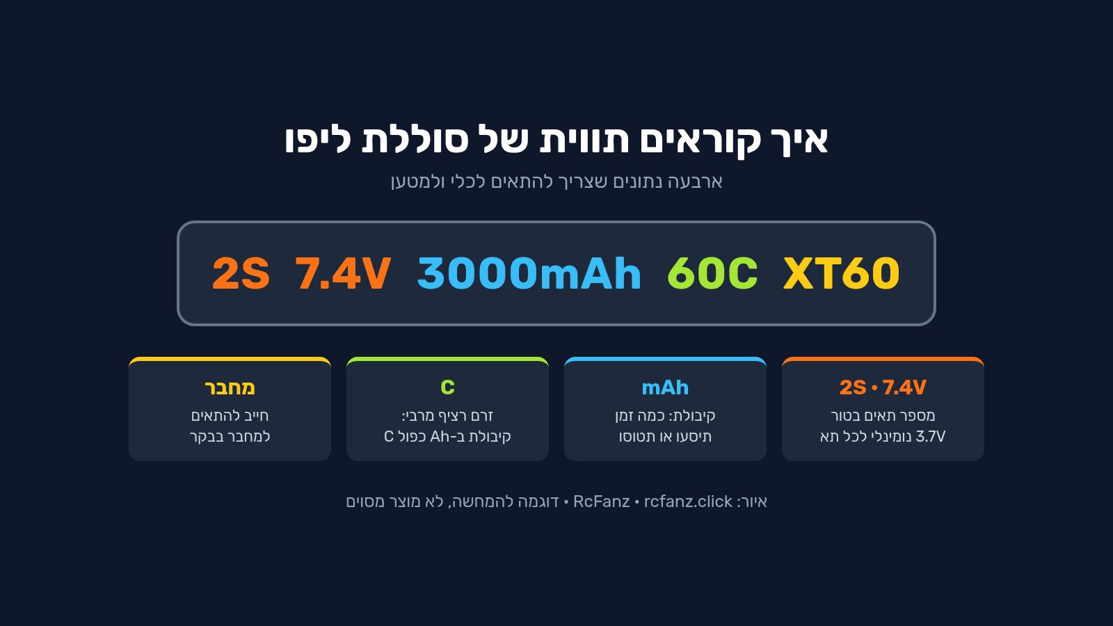 איך קוראים תווית של סוללת ליפו: מספר תאים, מתח, mAh, דירוג C ומחבר