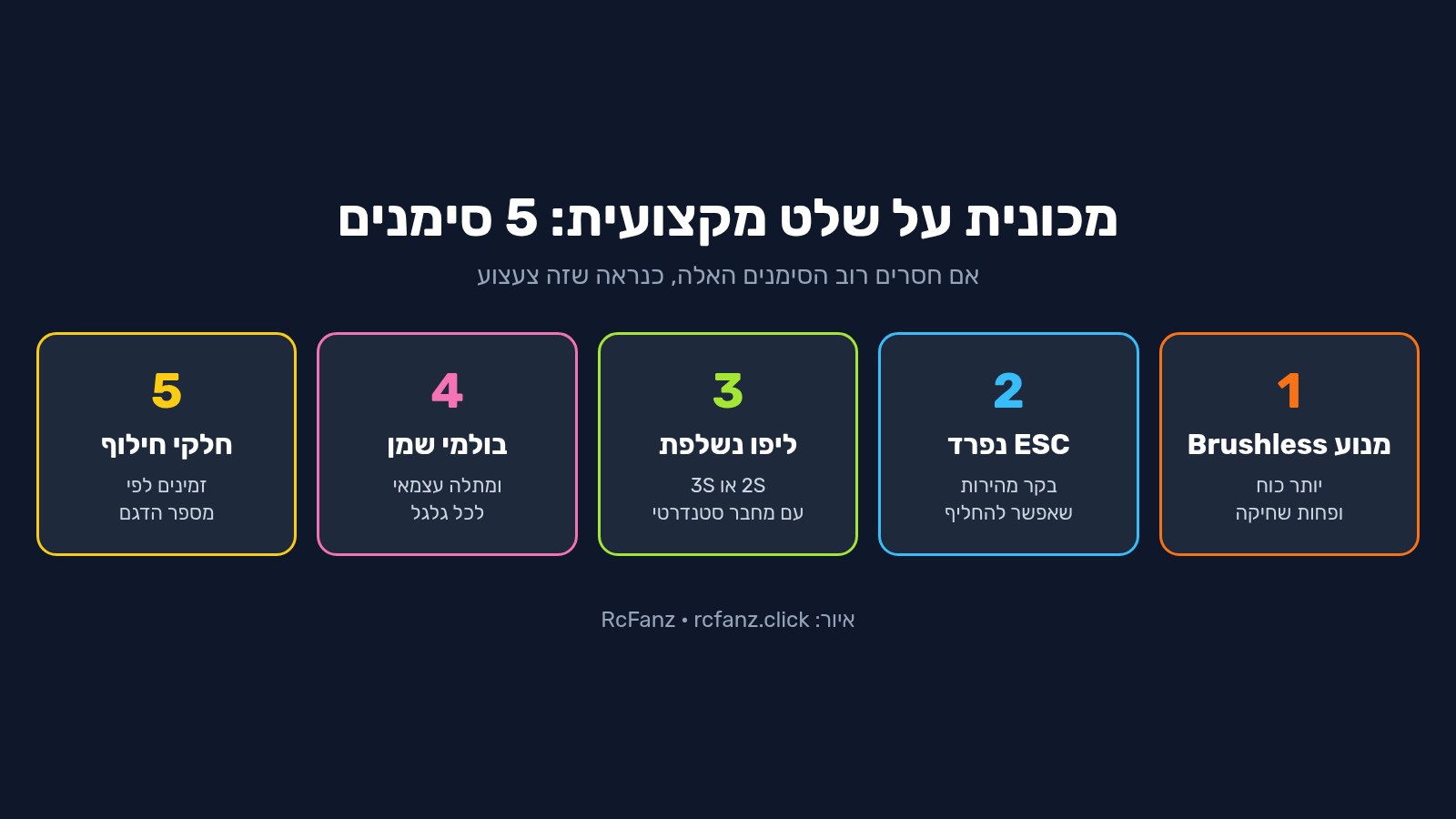 מכונית על שלט מקצועית: 5 סימנים – מנוע Brushless, ESC נפרד, ליפו נשלפת, בולמי שמן וחלקי חילוף