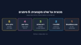 מכונית על שלט מקצועית למבוגרים: מדריך קנייה מחו״ל (Brushless, 1/10, 1/14, 80–100 קמ״ש)
